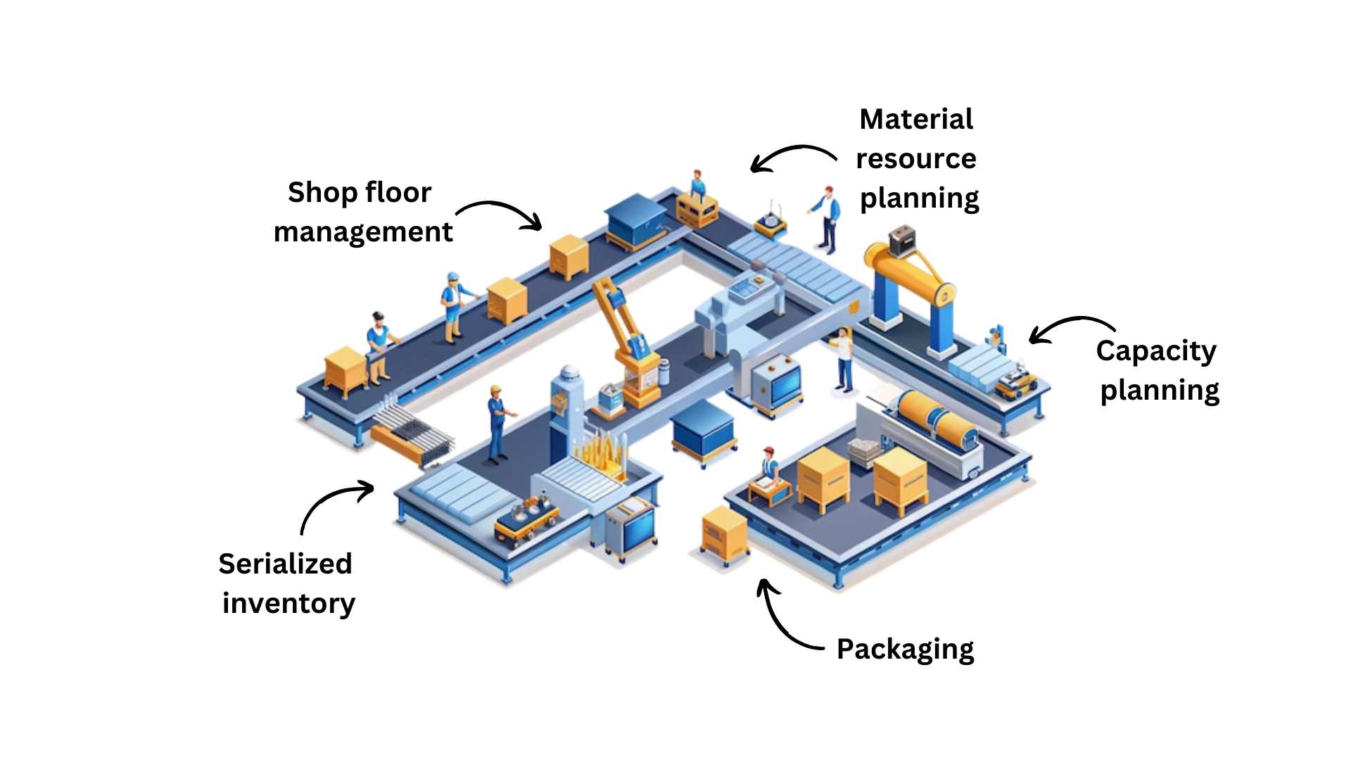 ERPNext for Manufacturing Industries 5 Image link