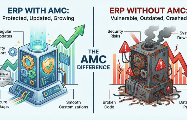 Why AMC is Important for ERPNext?